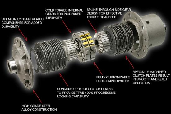 OS GIKEN Super Lock LSD Front - Subaru Impreza WRX STi